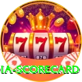 india scorecard Turbo Pro v4.5.2